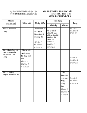 Kiểm tra học kì I năm học 2015 - 2016 môn lịch sử - lớp 6